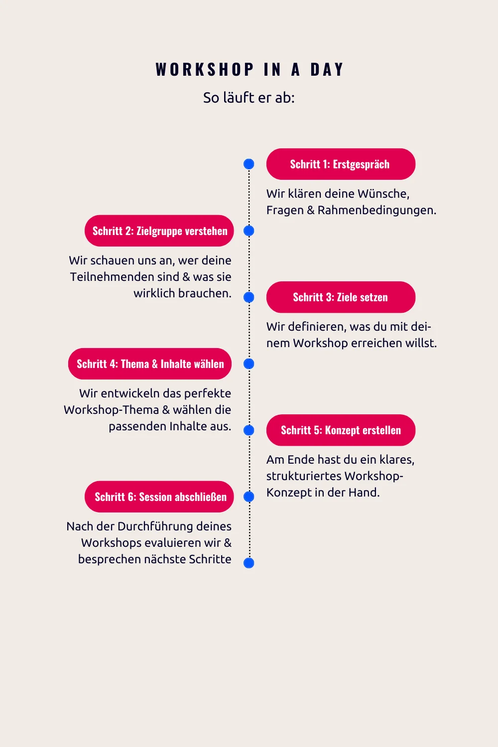 workshop konzept erstellen in einem tag